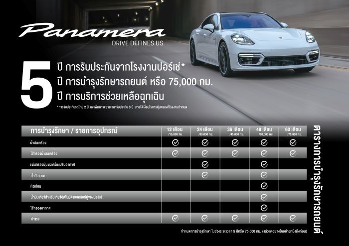 ปอร์เช่ ประเทศไทย มอบความคุ้มค่าเหนือระดับกับแคมเปญสุดพิเศษ “ดูแลรถยนต์ตลอดระยะเวลา 5 ปี” สำหรับรถปอร์เช่พานาเมร่า (โมเดล G2 II) ทุกรุ่นที่พร้อมส่งมอบ วันนี้ที่โชว์รูมปอร์เช่ทุกสาขา